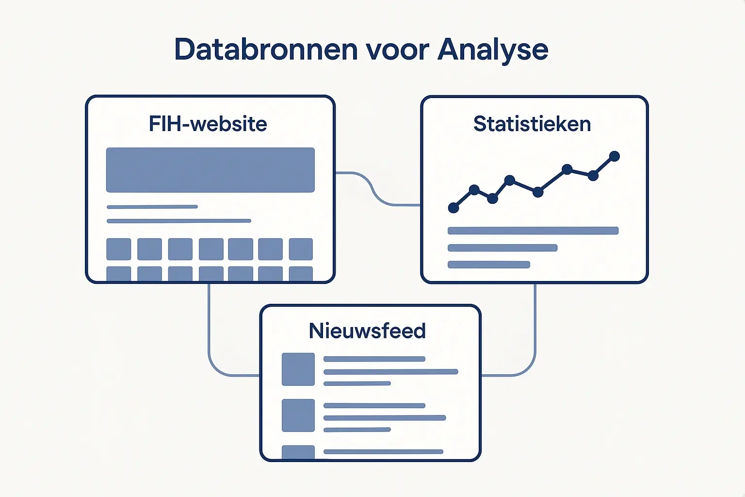 Hockey databronnen overzicht met FIH statistieken, KNHB nieuws en analyse platforms