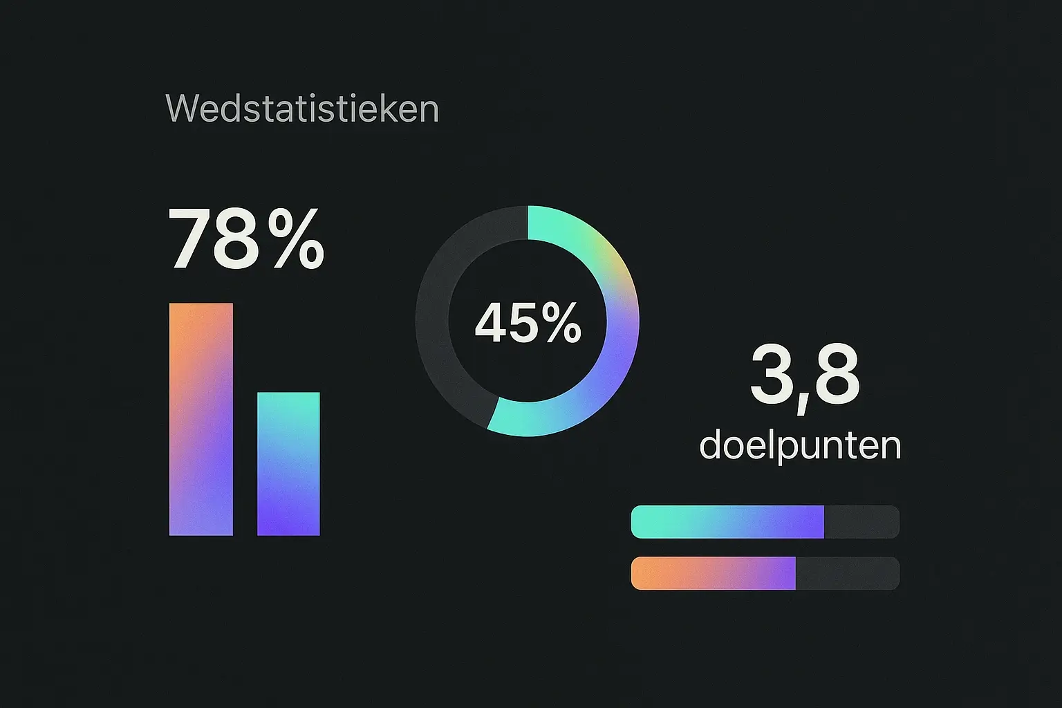 Hockey wedden statistieken analyse dashboard met kerngetallen en percentages