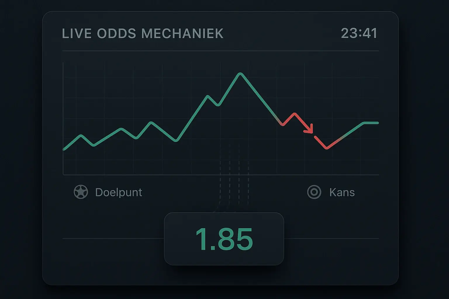 Live odds mechaniek met real-time data verwerking en fluctuerende quoteringen